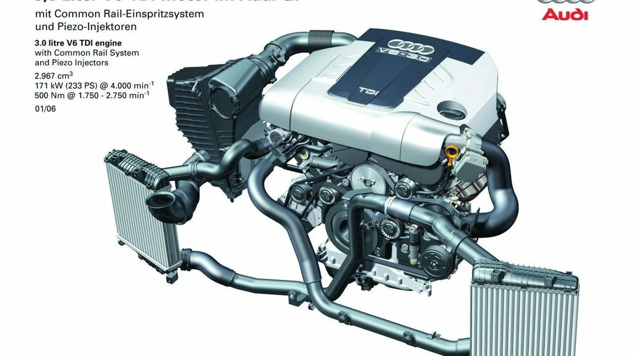 Audi 2.0t Engine